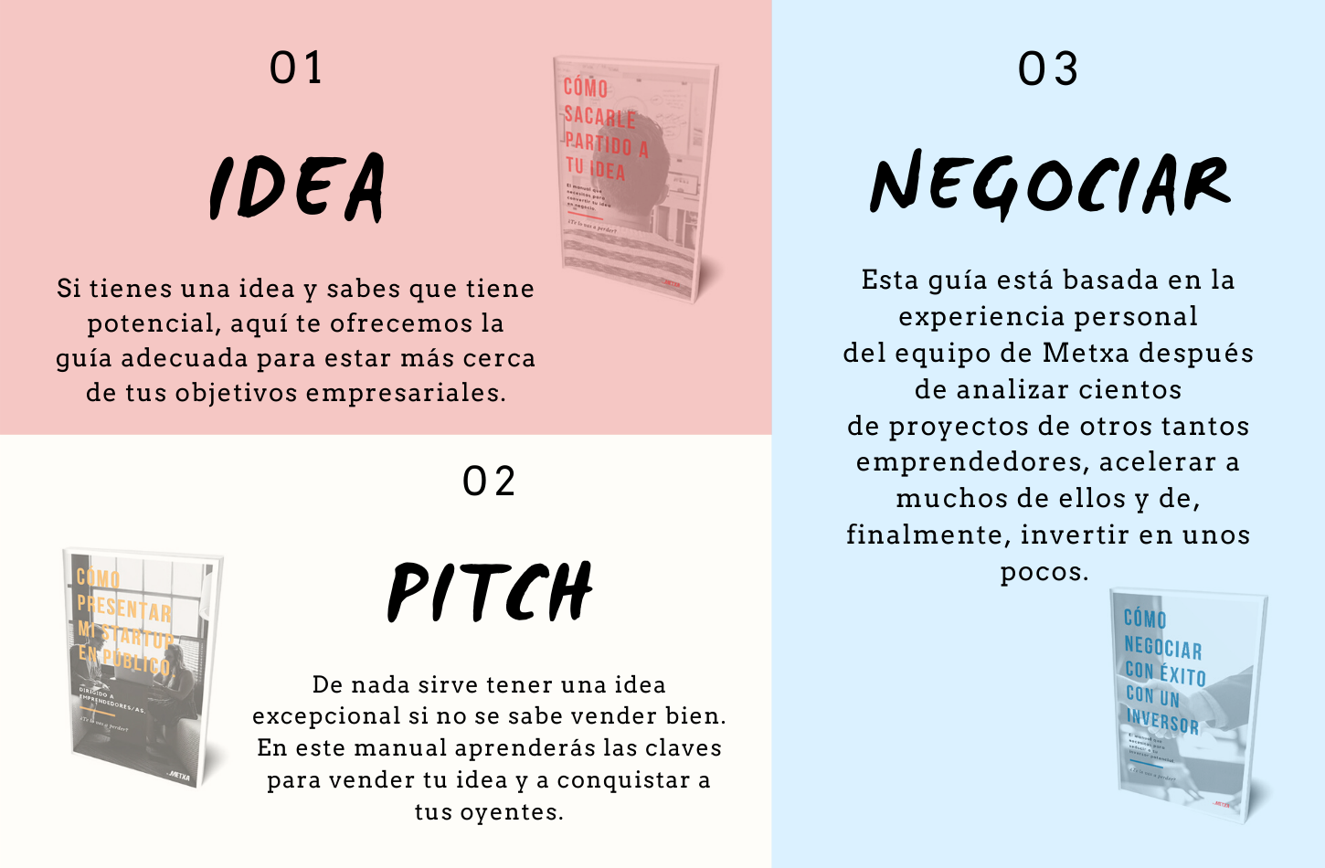 Guías para Emprendedores 3x1
